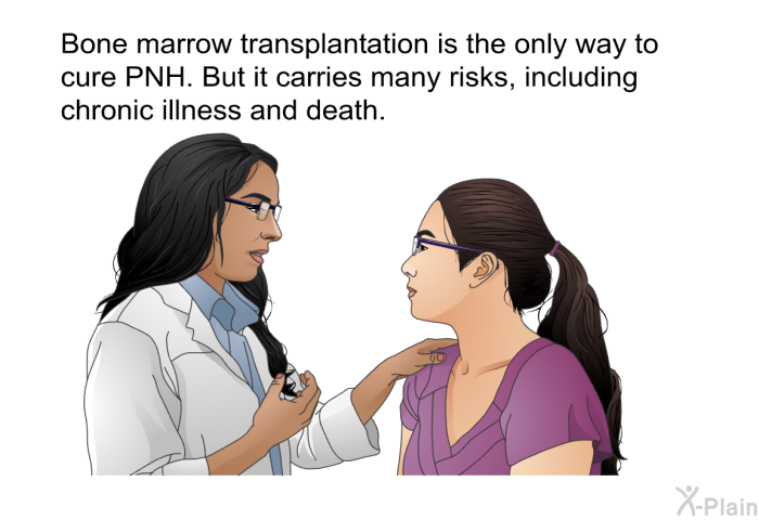 Bone marrow transplantation is the only way to cure PNH. But it carries many risks, including chronic illness and death.