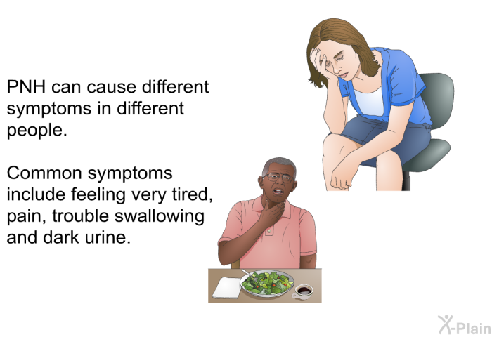 PNH can cause different symptoms in different people. Common symptoms include feeling very tired, pain, trouble swallowing and dark urine.