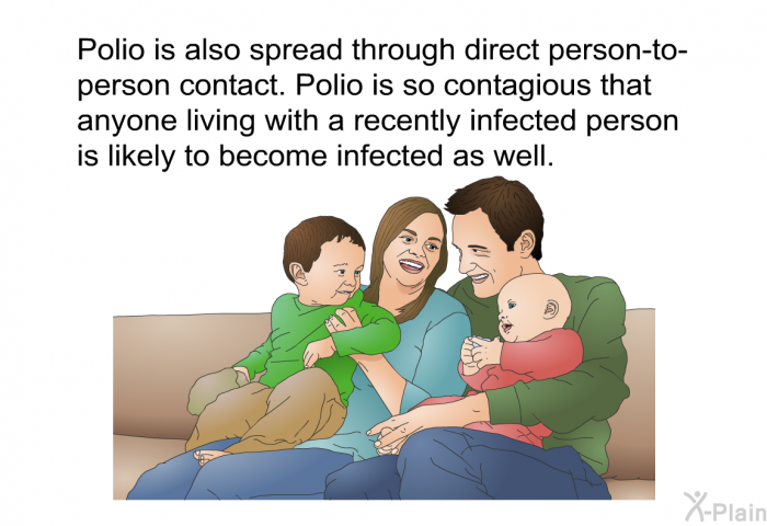 Polio is also spread through direct person-to-person contact. Polio is so contagious that anyone living with a recently infected person is likely to become infected as well.