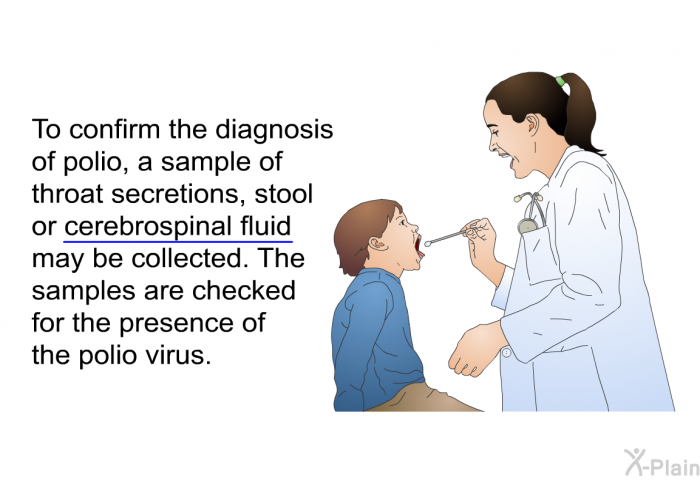To confirm the diagnosis of polio, a sample of throat secretions, stool or cerebrospinal fluid may be collected. The samples are checked for the presence of the polio virus.
