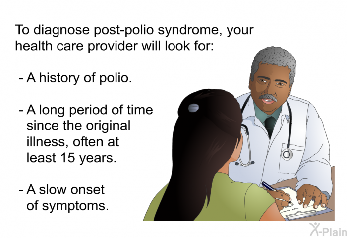 To diagnose post-polio syndrome, your health care provider will look for:  A history of polio. A long period of time since the original illness, often at least 15 years. A slow onset of symptoms.
