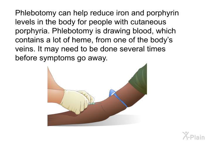 Phlebotomy can help reduce iron and porphyrin levels in the body for people with cutaneous porphyria. Phlebotomy is drawing blood, which contains a lot of heme, from one of the body's veins. It may need to be done several times before symptoms go away.