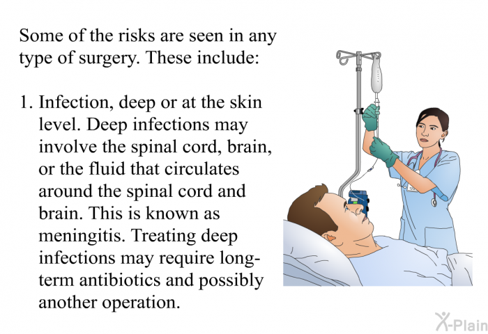 Some of the risks are seen in any type of surgery. These include: 
  Infection, deep or at the skin level. Deep infections may involve the spinal cord, brain, or the fluid that circulates around the spinal cord and brain. This is known as meningitis. Treating deep infections may require long-term antibiotics and possibly another operation.