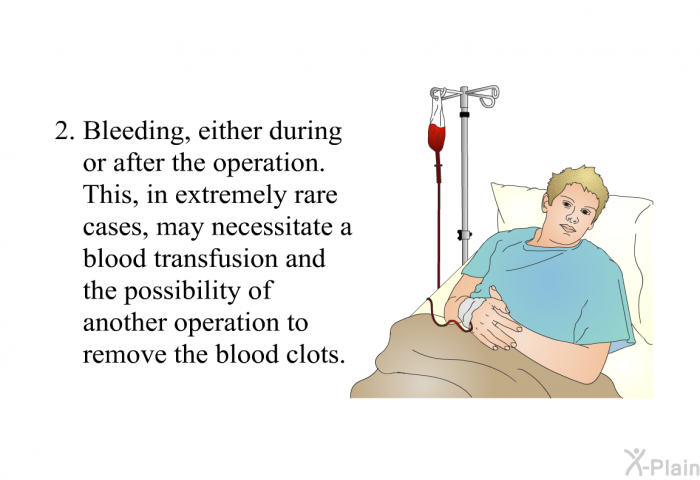Bleeding, either during or after the operation. This, in extremely rare cases, may necessitate a blood transfusion and the possibility of another operation to remove the blood clots.