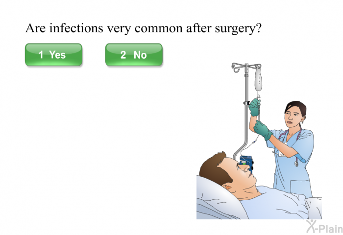 Are infections very common after surgery? Select Yes or No.