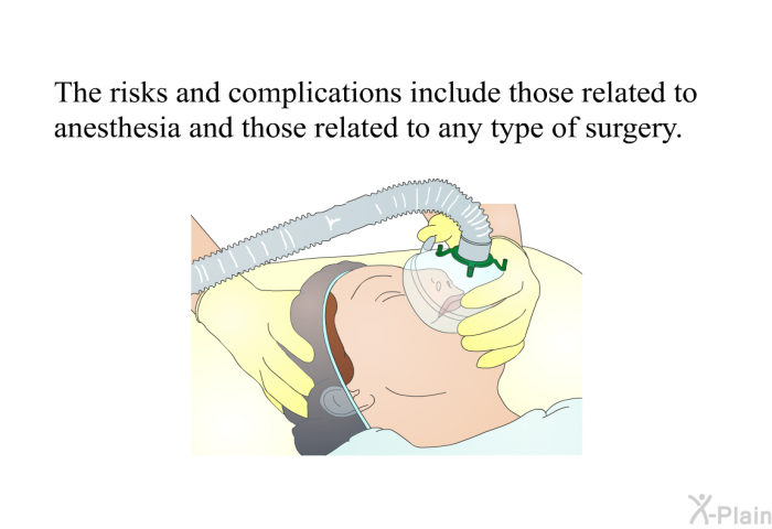 The risks and complications include those related to anesthesia and those related to any type of surgery.