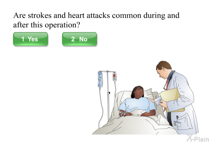 Are strokes and heart attacks common during and after this operation? Select Yes or No.