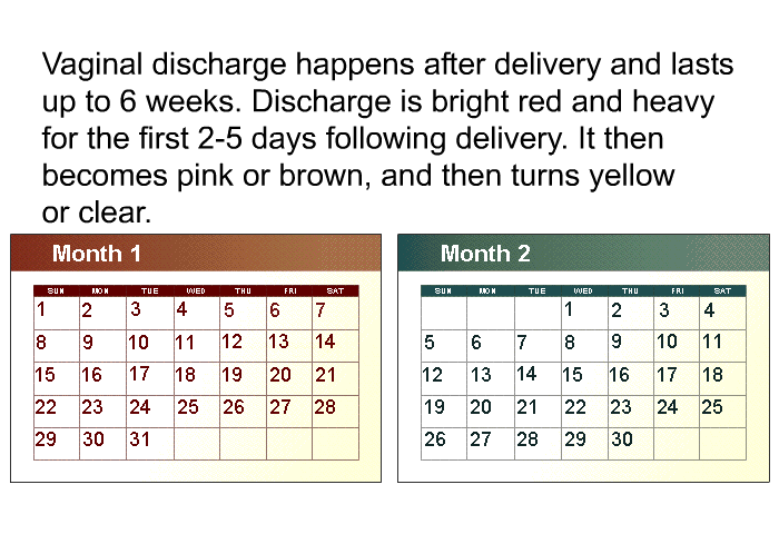 Vaginal discharge happens after delivery and lasts up to 6 weeks. Discharge is bright red and heavy for the first 2-5 days following delivery. It then becomes pink or brown, and then turns yellow or clear.