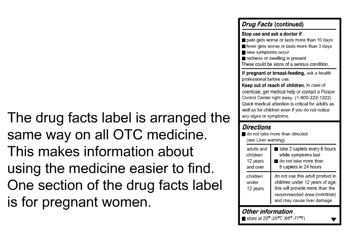 The drug facts label is arranged the same way on all OTC medicine. This makes information about using the medicine easier to find. One section of the drug facts label is for pregnant women.