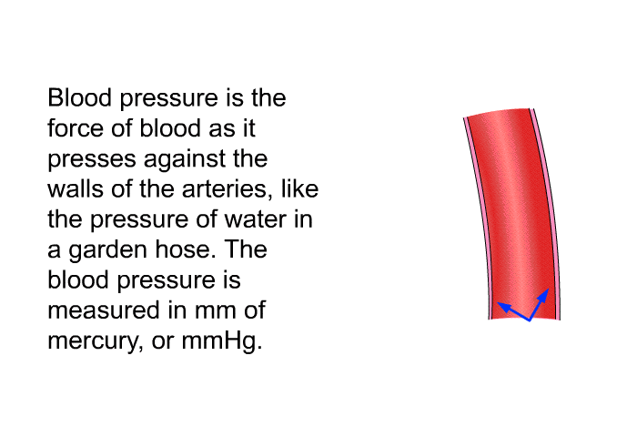 Blood pressure is the force of blood as it presses against the walls of the arteries, like the pressure of water in a garden hose. The blood pressure is measured in mm of mercury, or mmHg.