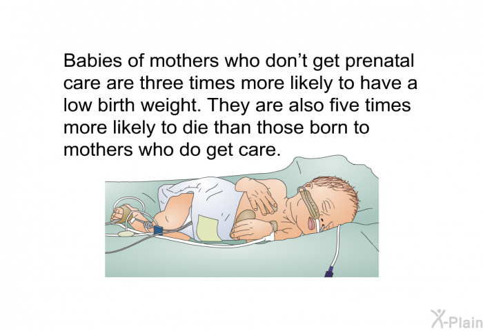 Babies of mothers who don't get prenatal care are three times more likely to have a low birth weight. They are also five times more likely to die than those born to mothers who do get care.