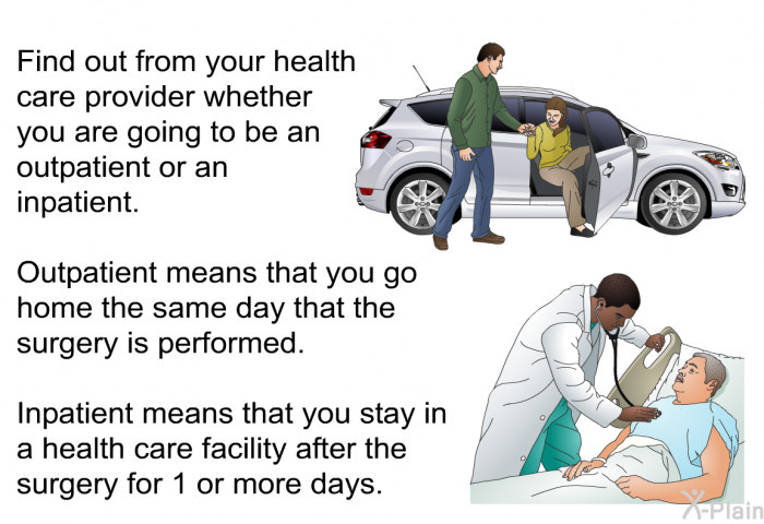 Find out from your health care provider whether you are going to be an outpatient or an inpatient. Outpatient means that you go home the same day that the surgery is performed. Inpatient means that you stay in a health care facility after the surgery for 1 or more days.