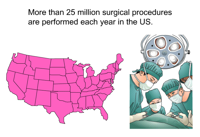 More than 25 million surgical procedures are performed each year in the US.