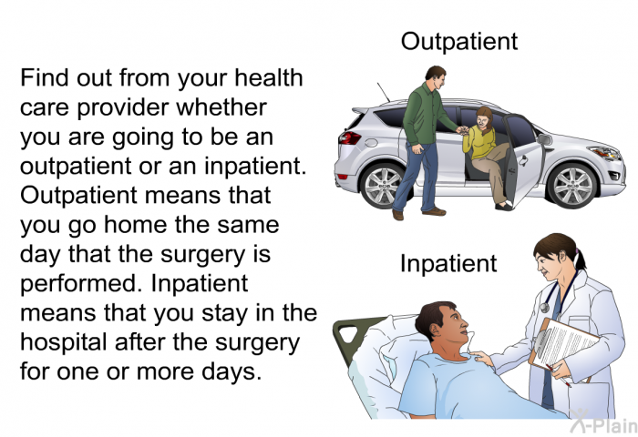 Find out from your health care provider whether you are going to be an outpatient or an inpatient. Outpatient means that you go home the same day that the surgery is performed. Inpatient means that you stay in the hospital after the surgery for one or more days.