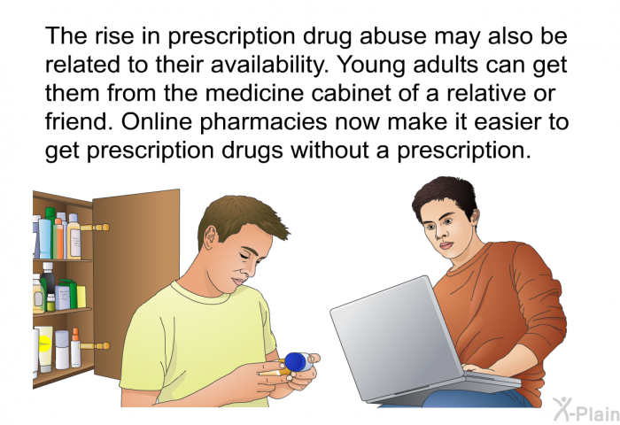 The rise in prescription drug abuse may also be related to their availability. Young adults can get them from the medicine cabinet of a relative or friend. Online pharmacies now make it easier to get prescription drugs without a prescription.