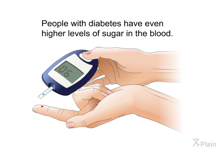 People with diabetes have even higher levels of sugar in the blood.