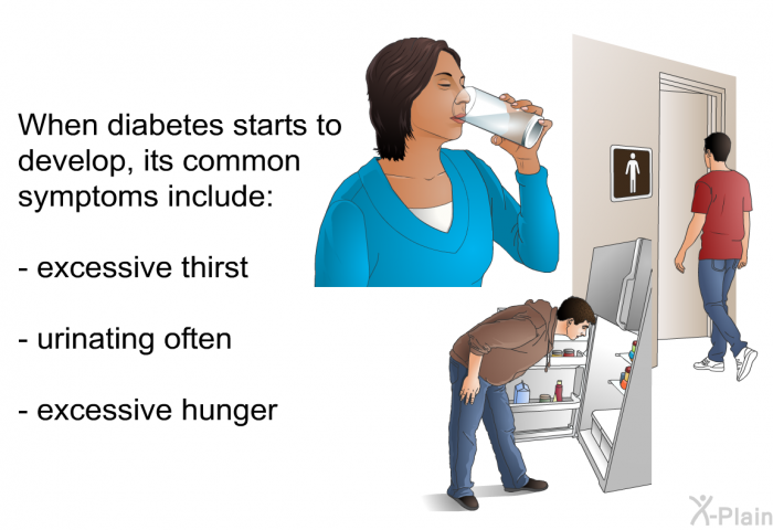 When diabetes starts to develop, its common symptoms include:  excessive thirst urinating often excessive hunger