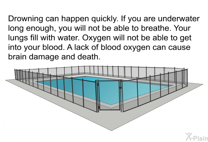 Drowning can happen quickly. If you are underwater long enough, you will not be able to breathe. Your lungs fill with water. Oxygen will not be able to get into your blood. A lack of blood oxygen can cause brain damage and death.