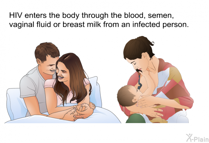 HIV enters the body through the blood, semen, vaginal fluid or breast milk from an infected person.