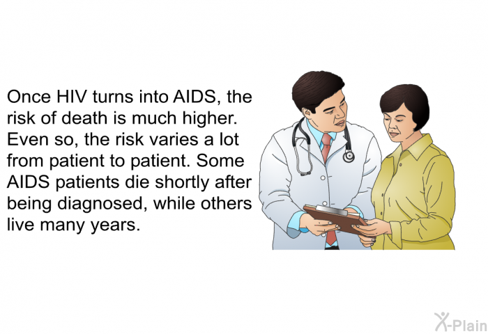 Once HIV turns into AIDS, the risk of death is much higher. Even so, the risk varies a lot from patient to patient. Some AIDS patients die shortly after being diagnosed, while others live many years.
