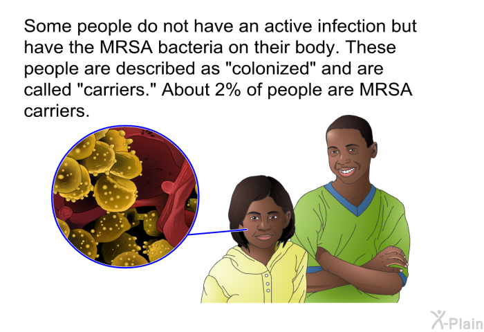 Some people do not have an active infection but have the MRSA bacteria on their body. These people are described as “colonized” and are called “carriers.” About 2% of people are MRSA carriers.