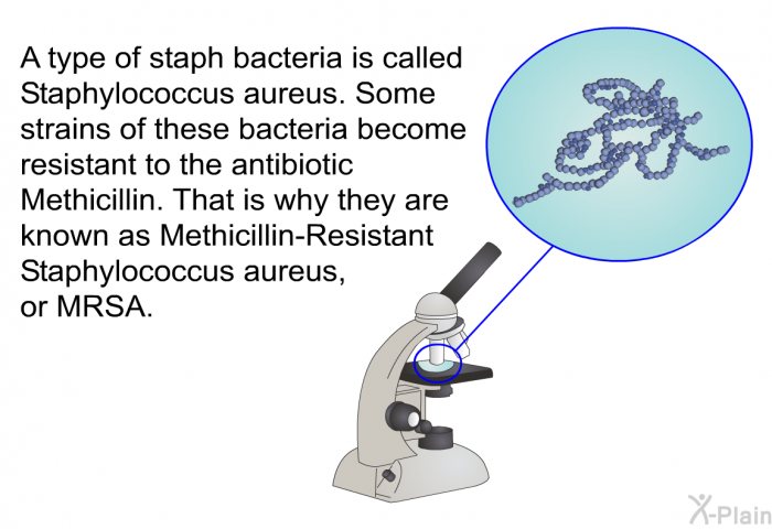 A type of staph bacteria is called <I>Staphylococcus aureus</I>. Some strains of these bacteria become resistant to the antibiotic Methicillin. That is why they are known as Methicillin-Resistant Staphylococcus aureus, or MRSA.