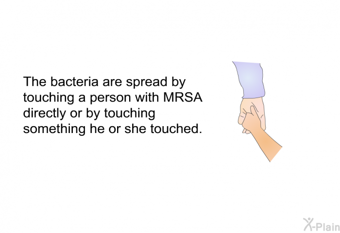 The bacteria are spread by touching a person with MRSA directly or by touching something he or she touched.