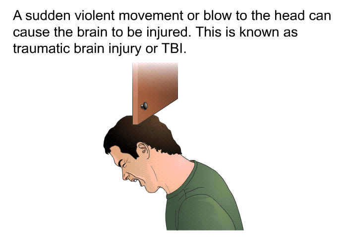 A sudden violent movement or blow to the head can cause the brain to be injured. This is known as traumatic brain injury or TBI.