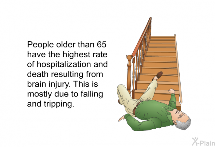 People older than 65 have the highest rate of hospitalization and death resulting from brain injury. This is mostly due to falling and tripping.