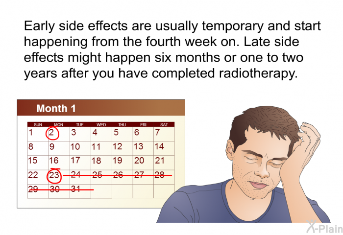 Early side effects are usually temporary and start happening from the fourth week on. Late side effects might happen six months or one to two years after you have completed radiotherapy.