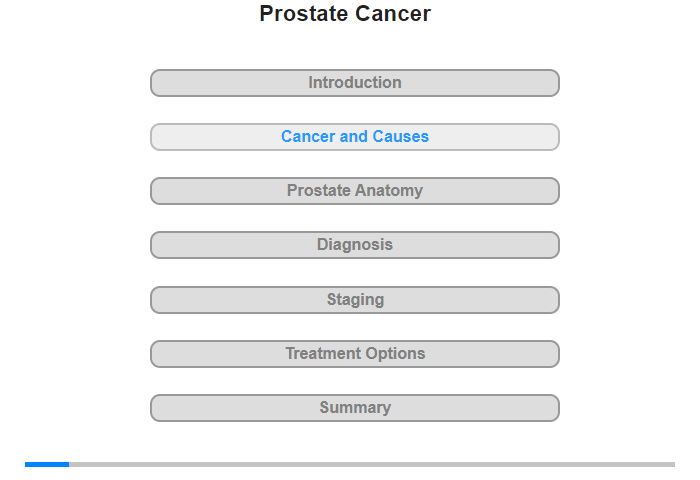 Cancer and its Causes