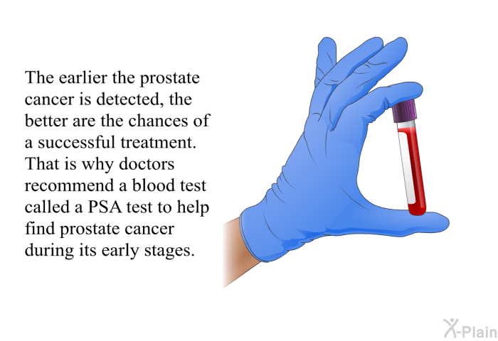 The earlier the prostate cancer is detected, the better are the chances of a successful treatment. That is why doctors recommend a blood test called a PSA test to help find prostate cancer during its early stages.