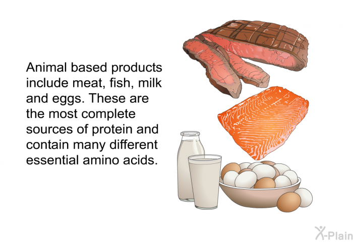 Animal based products include meat, fish, milk and eggs. These are the most complete sources of protein and contain many different essential amino acids.