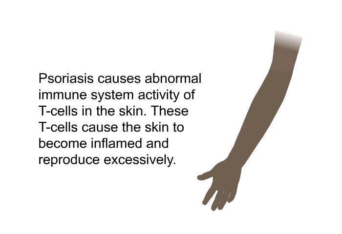 Psoriasis causes abnormal immune system activity of T-cells in the skin. These T-cells cause the skin to become inflamed and reproduce excessively.