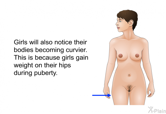 Girls will also notice their bodies becoming curvier. This is because girls gain weight on their hips during puberty.