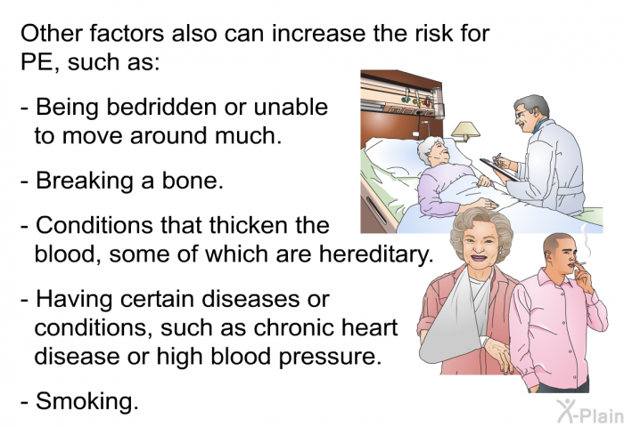 Other factors also can increase the risk for PE, such as:  Being bedridden or unable to move around much. Breaking a bone. Conditions that thicken the blood, some of which are hereditary. Having certain diseases or conditions, such as chronic heart disease or high blood pressure. Smoking.