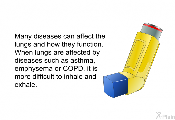 Many diseases can affect the lungs and how they function. When lungs are affected by diseases such as asthma, emphysema or COPD, it is more difficult to inhale and exhale.