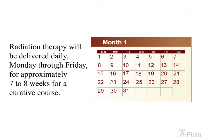 Radiation therapy will be delivered daily, Monday through Friday, for approximately 7 to 8 weeks for a curative course.