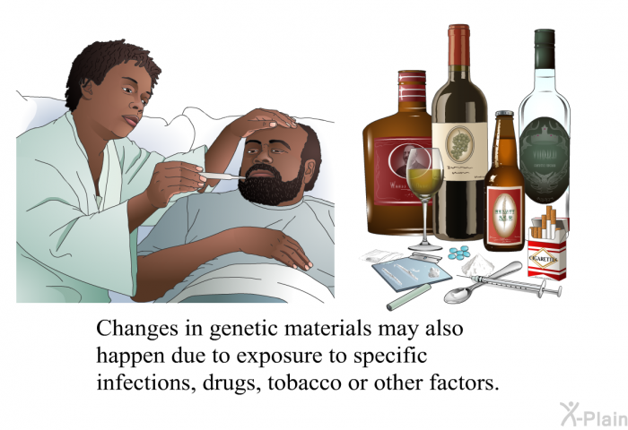 Changes in genetic materials may also happen due to exposure to specific infections, drugs, tobacco or other factors.