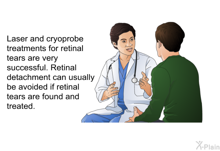 Laser and cryoprobe treatments for retinal tears are very successful. Retinal detachment can usually be avoided if retinal tears are found and treated.