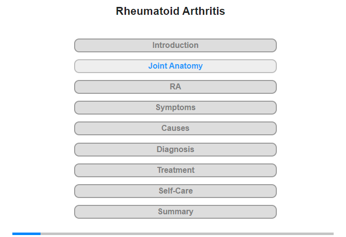 Joint Anatomy