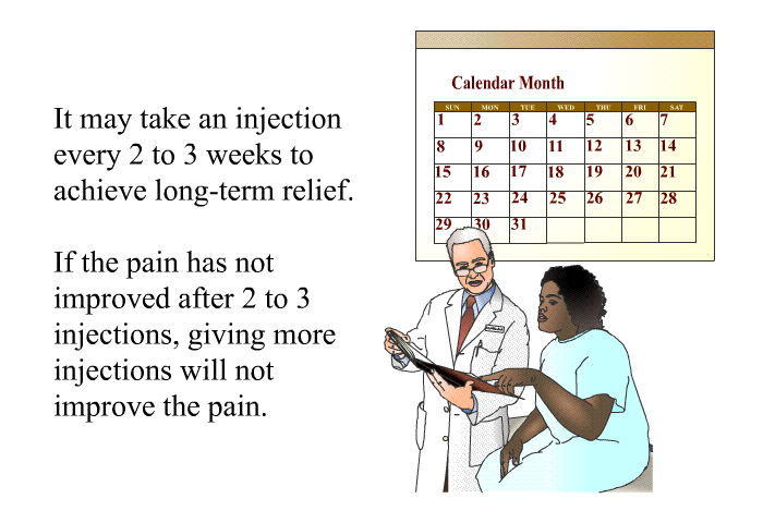 It may take an injection every 2 to 3 weeks to achieve long-term relief. If the pain has not improved after 2 to 3 injections, giving more injections will not improve the pain.