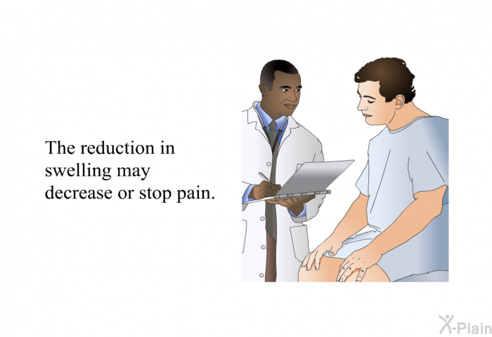 The reduction in swelling may decrease or stop pain.