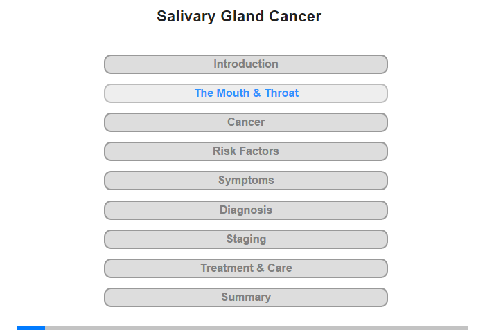 The Mouth and Throat