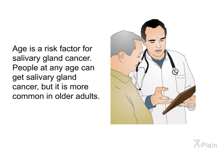 Age is a risk factor for salivary gland cancer. People at any age can get salivary gland cancer, but it is more common in older adults.
