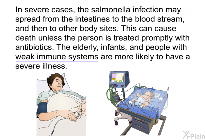 In severe cases, the salmonella infection may spread from the intestines to the blood stream, and then to other body sites. This can cause death unless the person is treated promptly with antibiotics. The elderly, infants, and people with weak immune systems are more likely to have a severe illness.