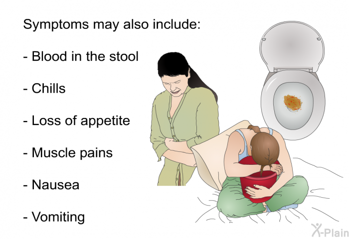 Symptoms may also include:  Blood in the stool Chills Loss of appetite Muscle pains Nausea Vomiting