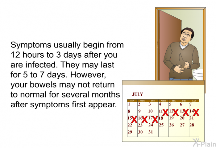 Symptoms usually begin from 12 hours to 3 days after you are infected. They may last for 5 to 7 days. However, your bowels may not return to normal for several months after symptoms first appear.