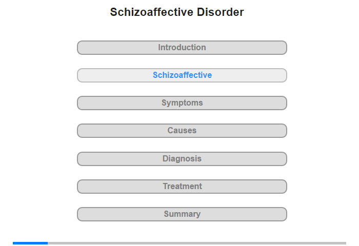 Schizoaffective Disorder