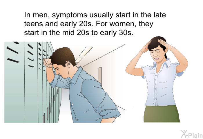 In men, symptoms usually start in the late teens and early 20s. For women, they start in the mid 20s to early 30s.